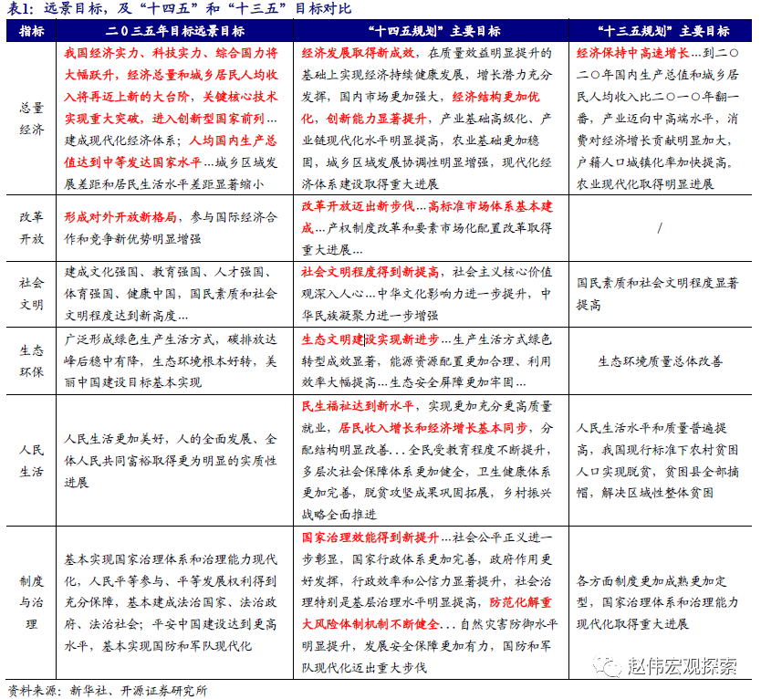 十四五VS十三五.png