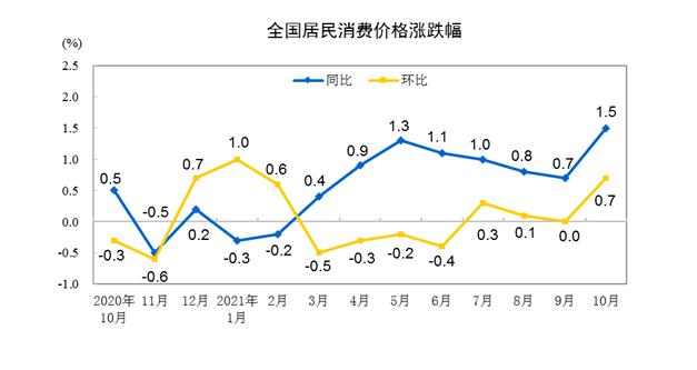 基金服务网