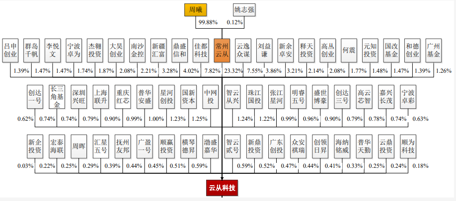 微信截图_20220527155232