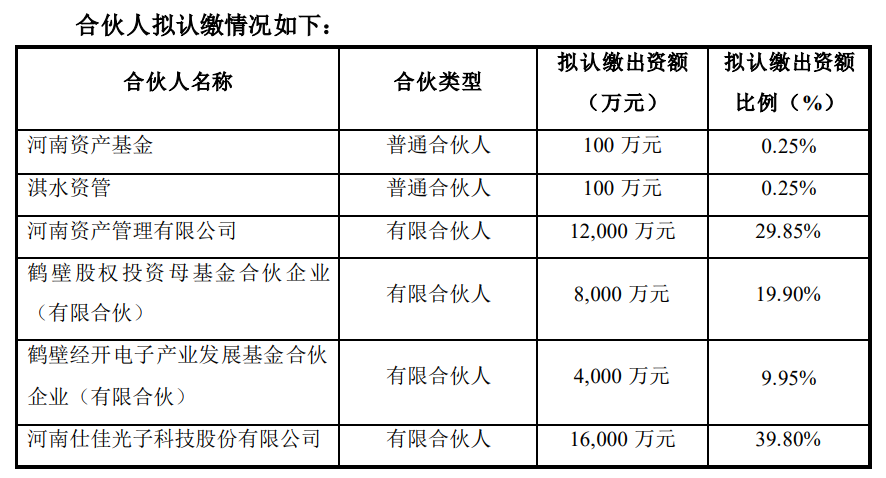 超4亿，仕佳光子联合河南国资发起一支光电子产业基金